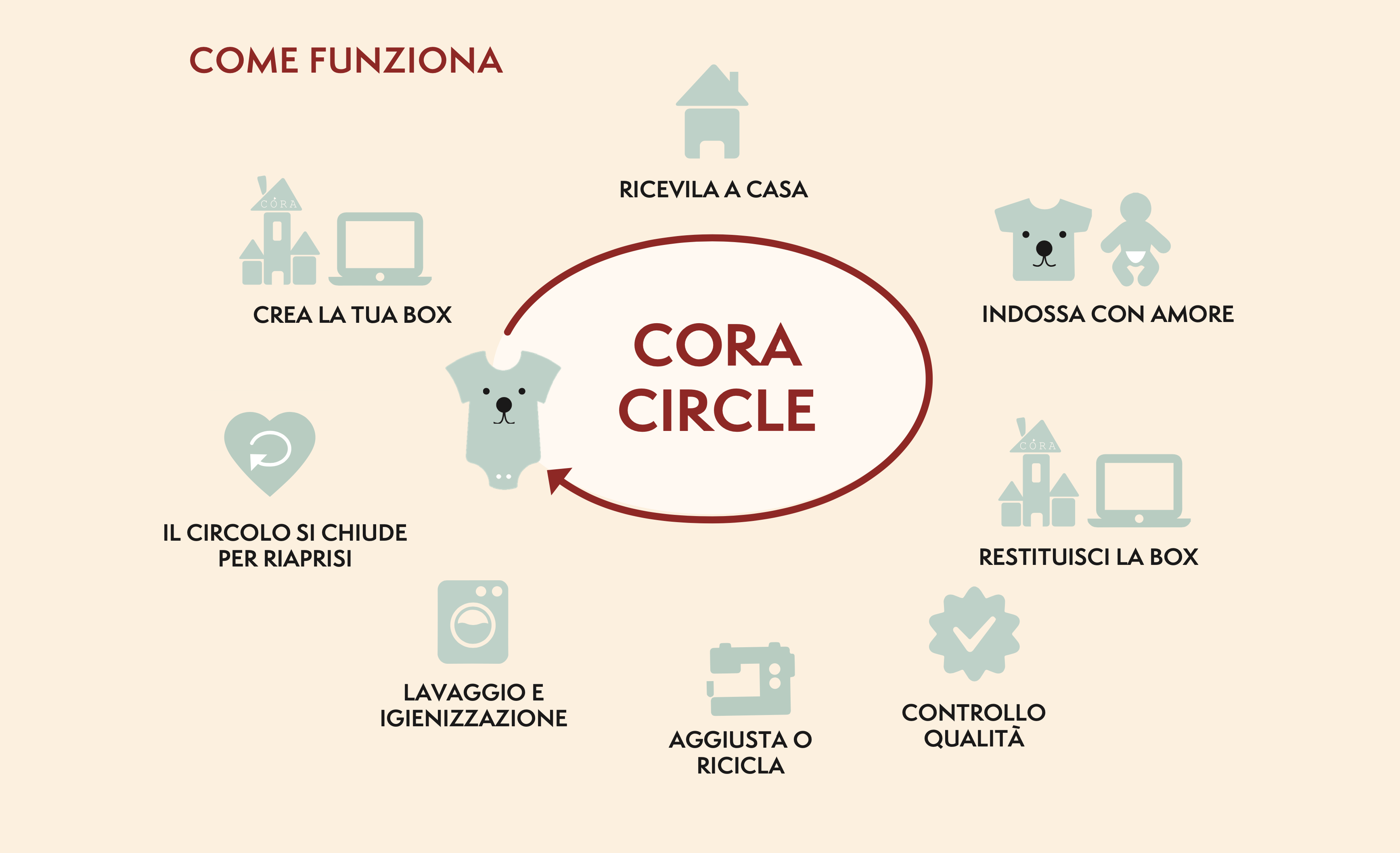 Cora Circle