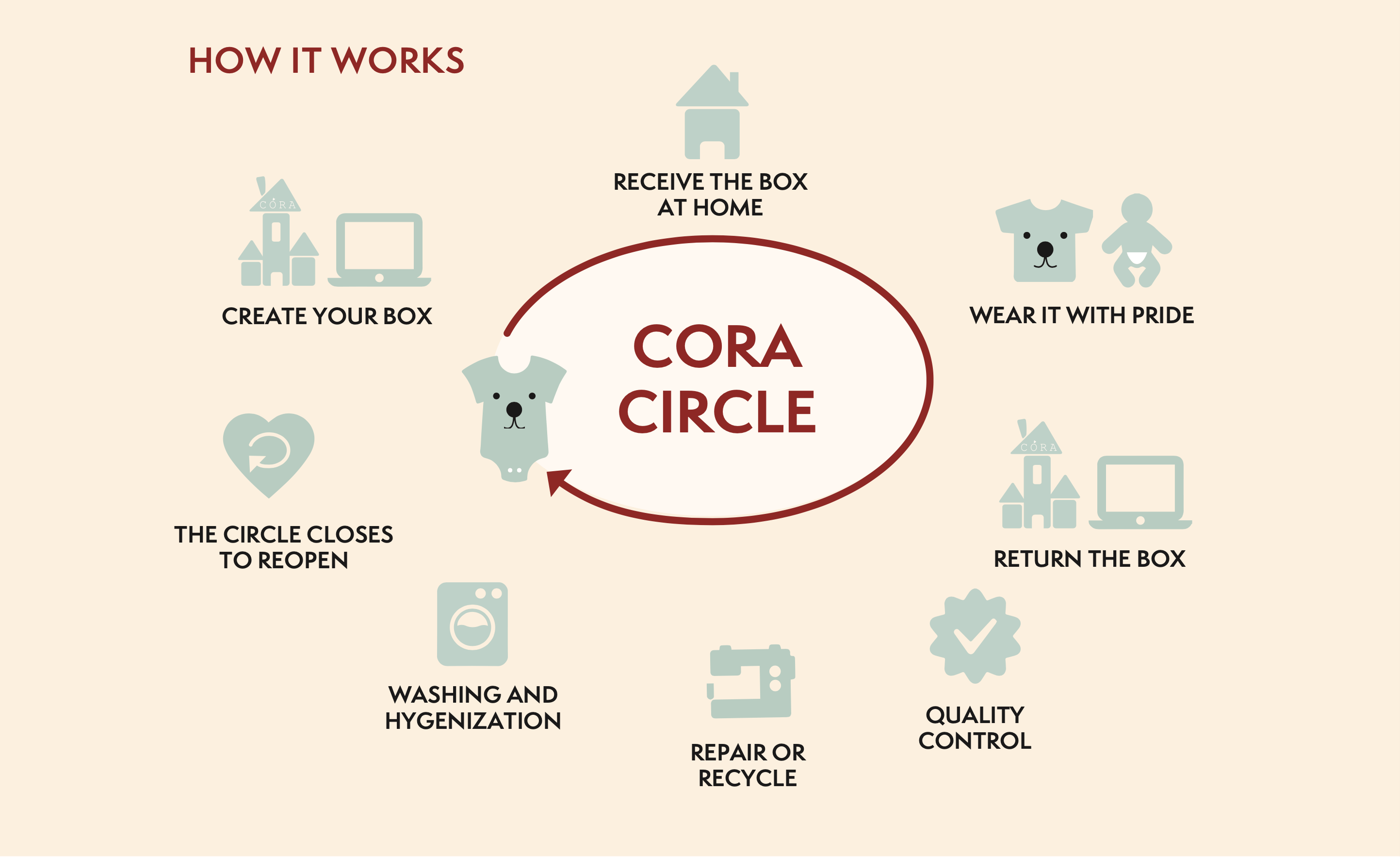 Cora Circle