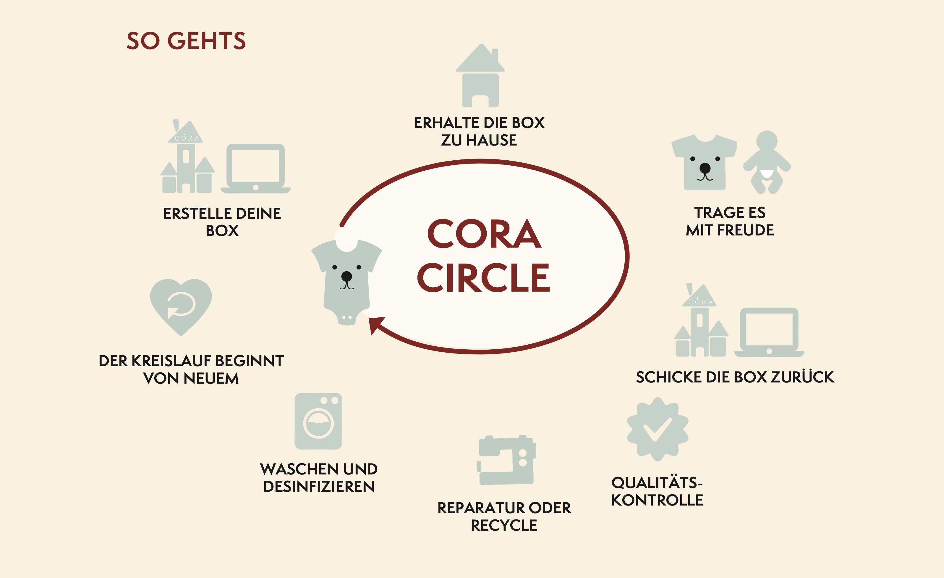 Cora Circle